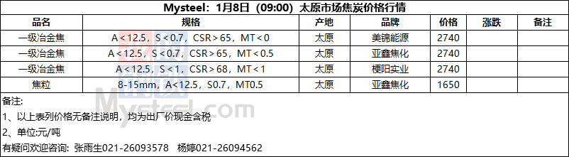 2024年1月6日最新焦炭价格行情走势查询