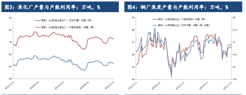 （2025年1月2日）今日焦炭期货最新价格行情查询