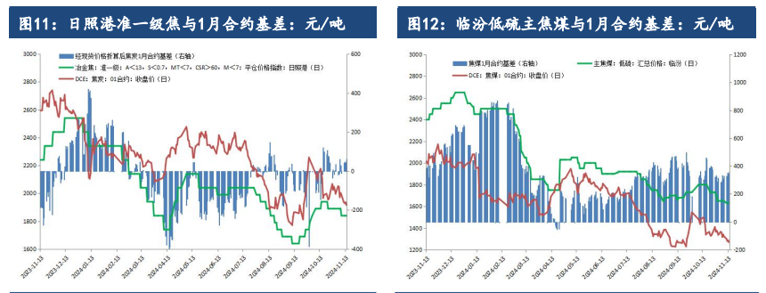 （2025年1月7日）今日焦炭期货最新价格行情查询