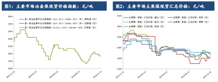 （2025年1月7日）今日焦炭期货最新价格行情查询
