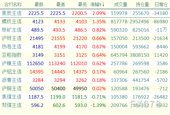 （2025年1月8日）今日焦炭期货最新价格行情查询
