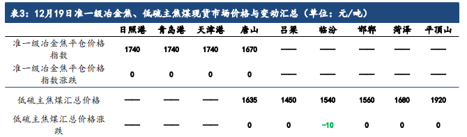 （2025年1月8日）今日焦炭期货最新价格行情查询