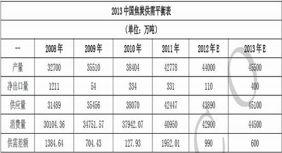 （2025年1月9日）今日焦炭期货最新价格行情查询