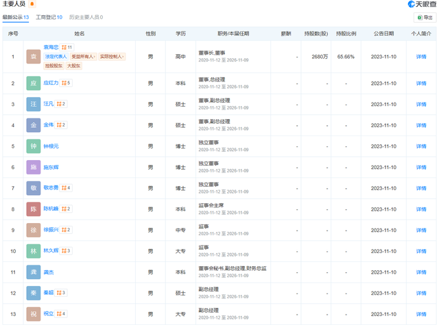 擦亮“专精特新”招牌 北交所受理审核IPO稳步推进