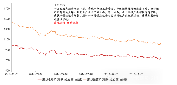 （2025年1月14日）今日焦炭期货最新价格行情查询
