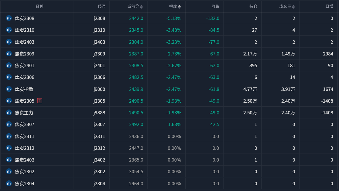 （2025年1月16日）今日焦炭期货最新价格行情查询