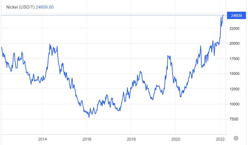 高炉检修压制需求 焦炭期价或将继续筑底
