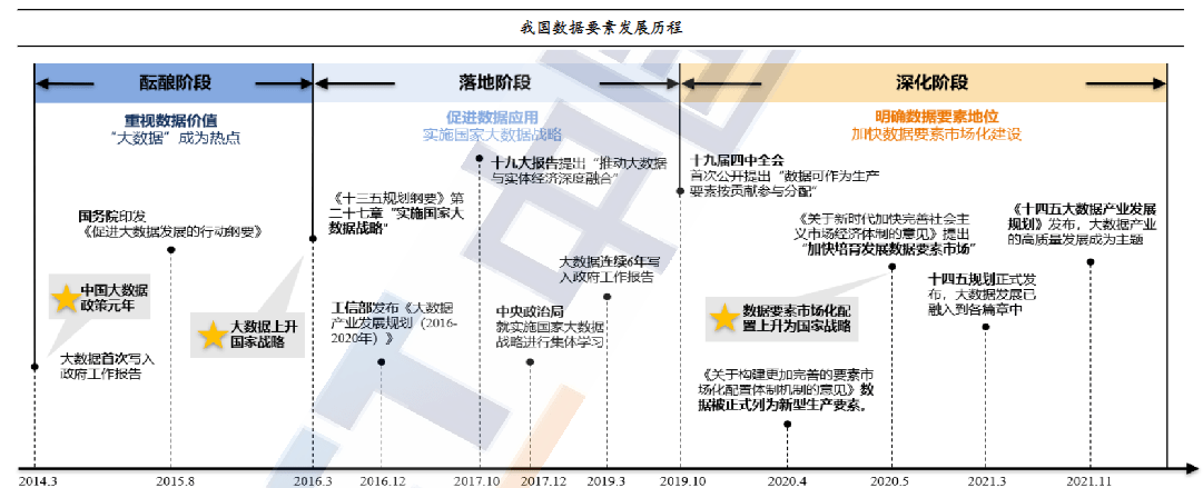 让数据产业引擎动力更强劲