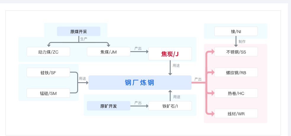 （2025年1月21日）今日焦炭期货最新价格行情查询