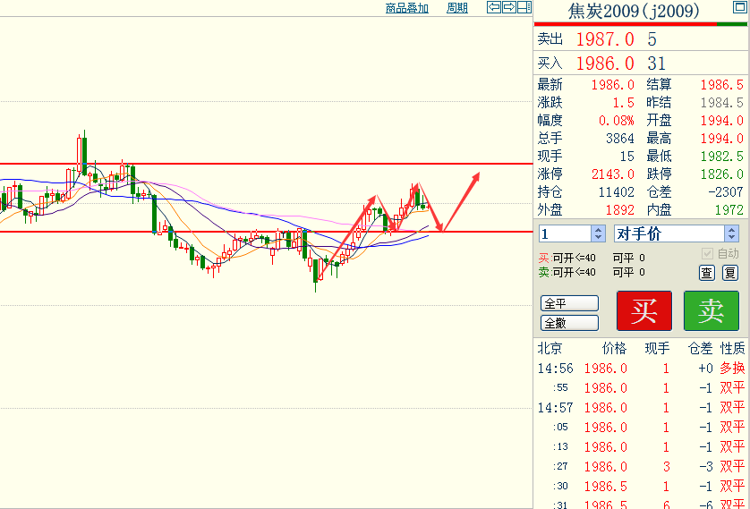 （2025年1月21日）今日焦炭期货最新价格行情查询