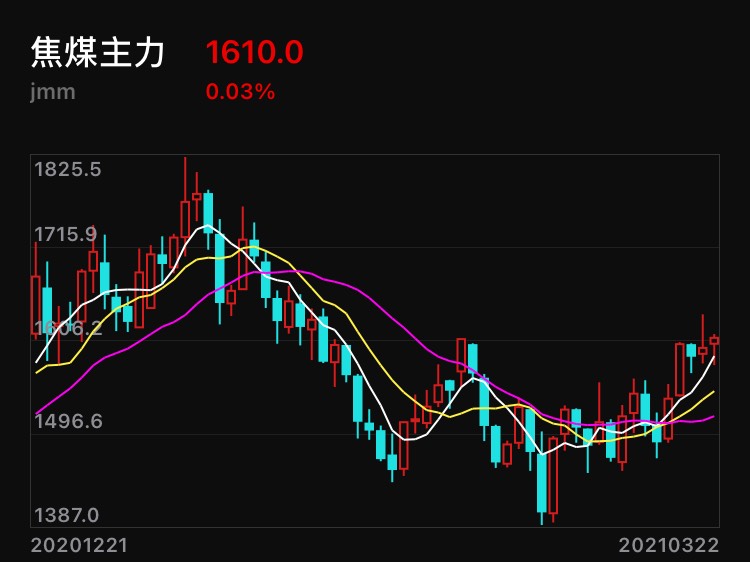 1月21日收盘焦炭期货持仓较上日减持957手