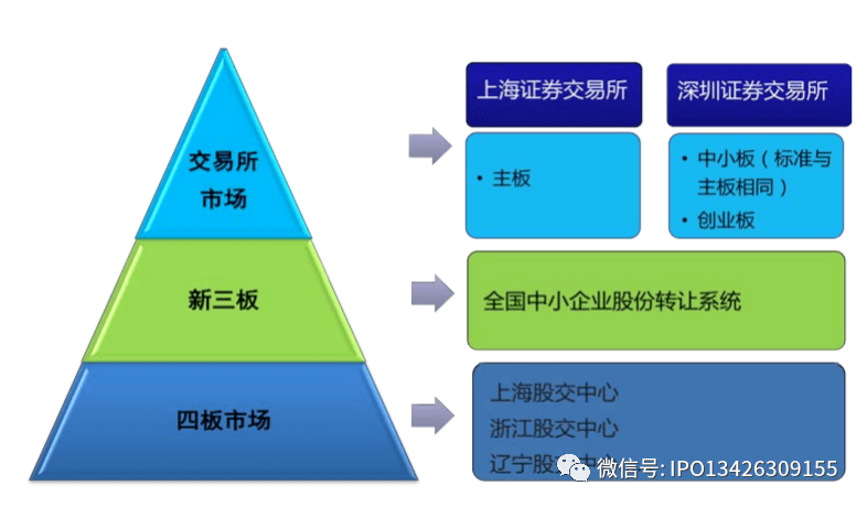 健全多层次科技金融服务体系