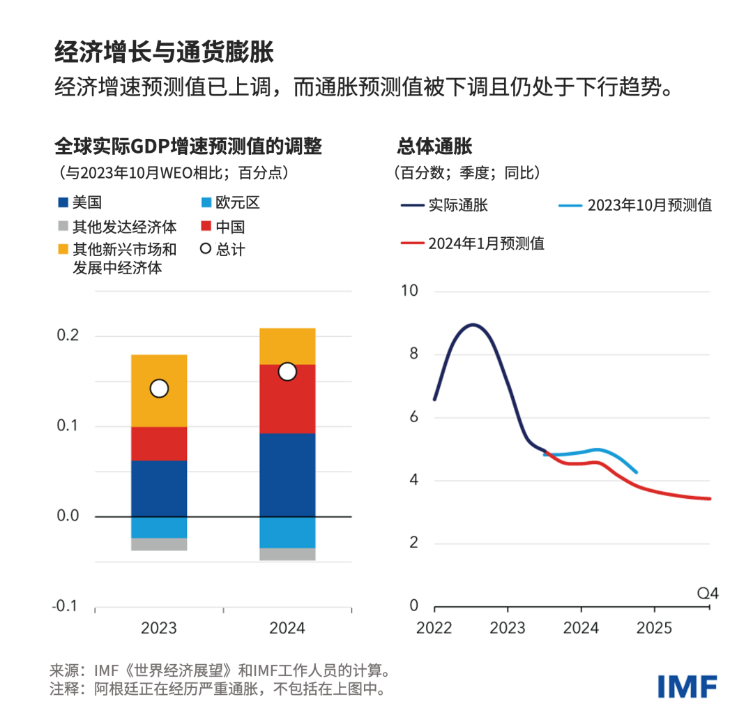 达沃斯论坛与会人士看好中国经济前景