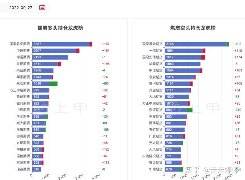 1月24日焦炭期货持仓龙虎榜分析：多方离场情绪强于空方