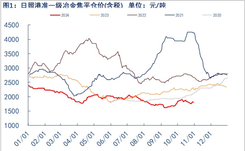 （2025年2月7日）今日焦炭期货最新价格行情查询