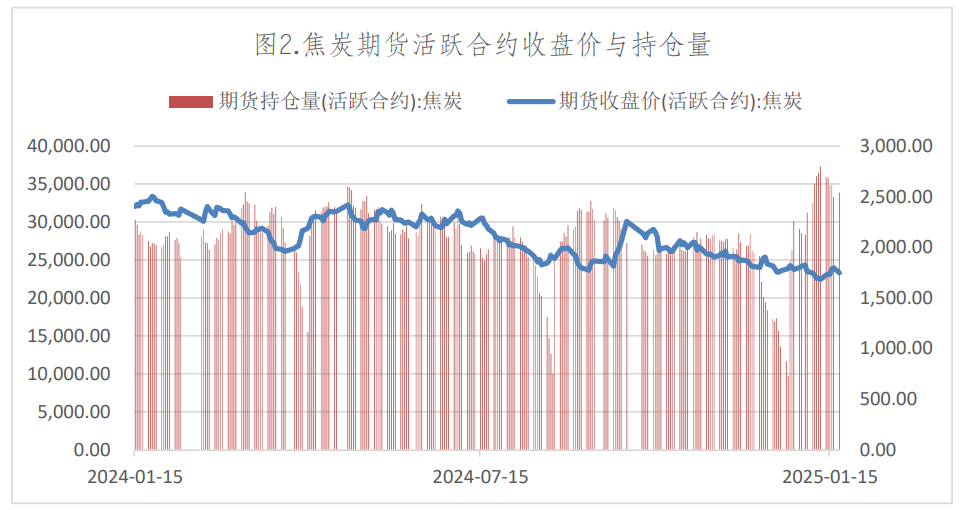 （2025年2月7日）今日焦炭期货最新价格行情查询