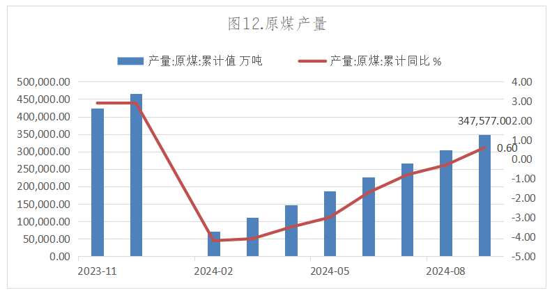 （2025年2月10日）今日焦炭期货最新价格行情查询