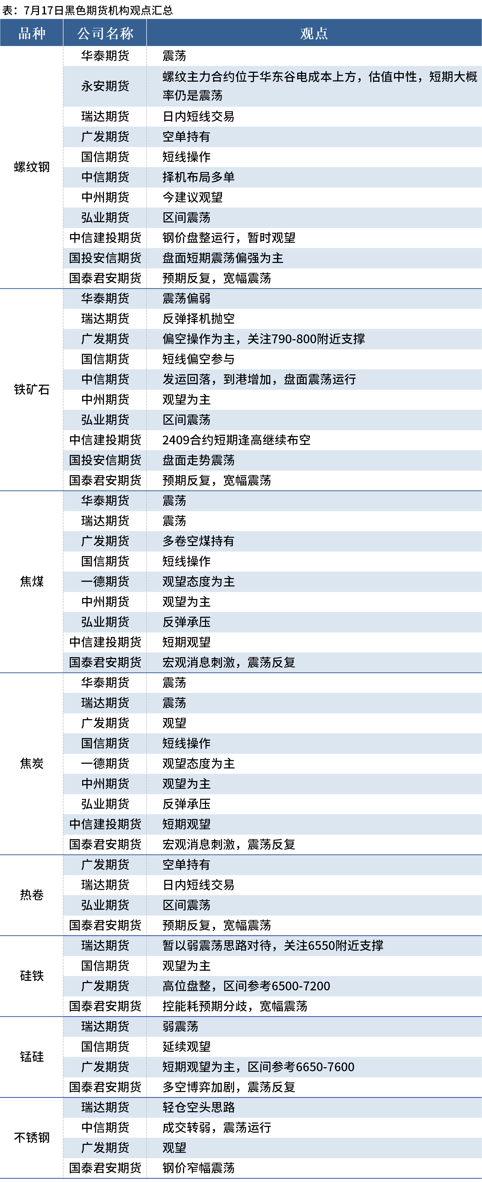 2月12日收盘焦炭期货持仓较上日增持876手