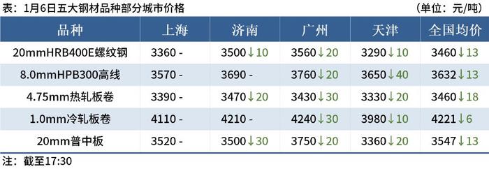 钢厂仍有压价情绪 焦炭现货市场弱势难改