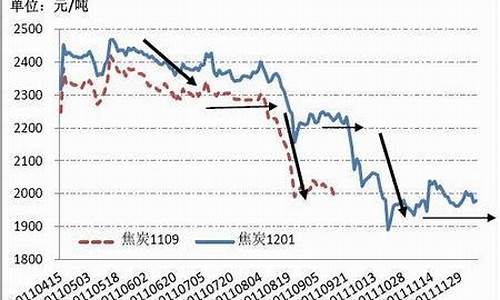 （2025年2月14日）今日焦炭期货最新价格行情查询
