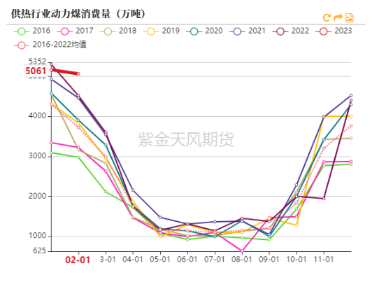 钢厂端基本按需采购 焦炭库存高位延续累库