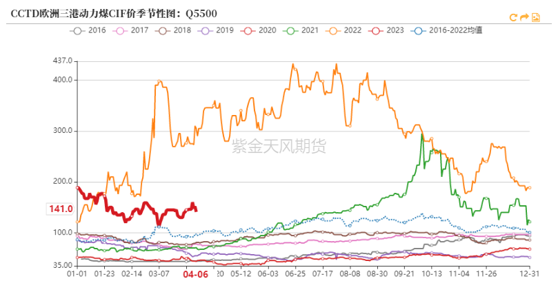 钢厂端基本按需采购 焦炭库存高位延续累库