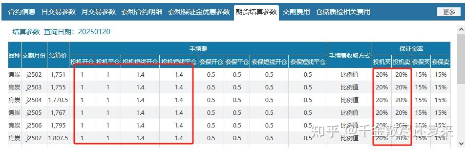 (2025年2月20日)今日焦炭期货最新价格行情查询