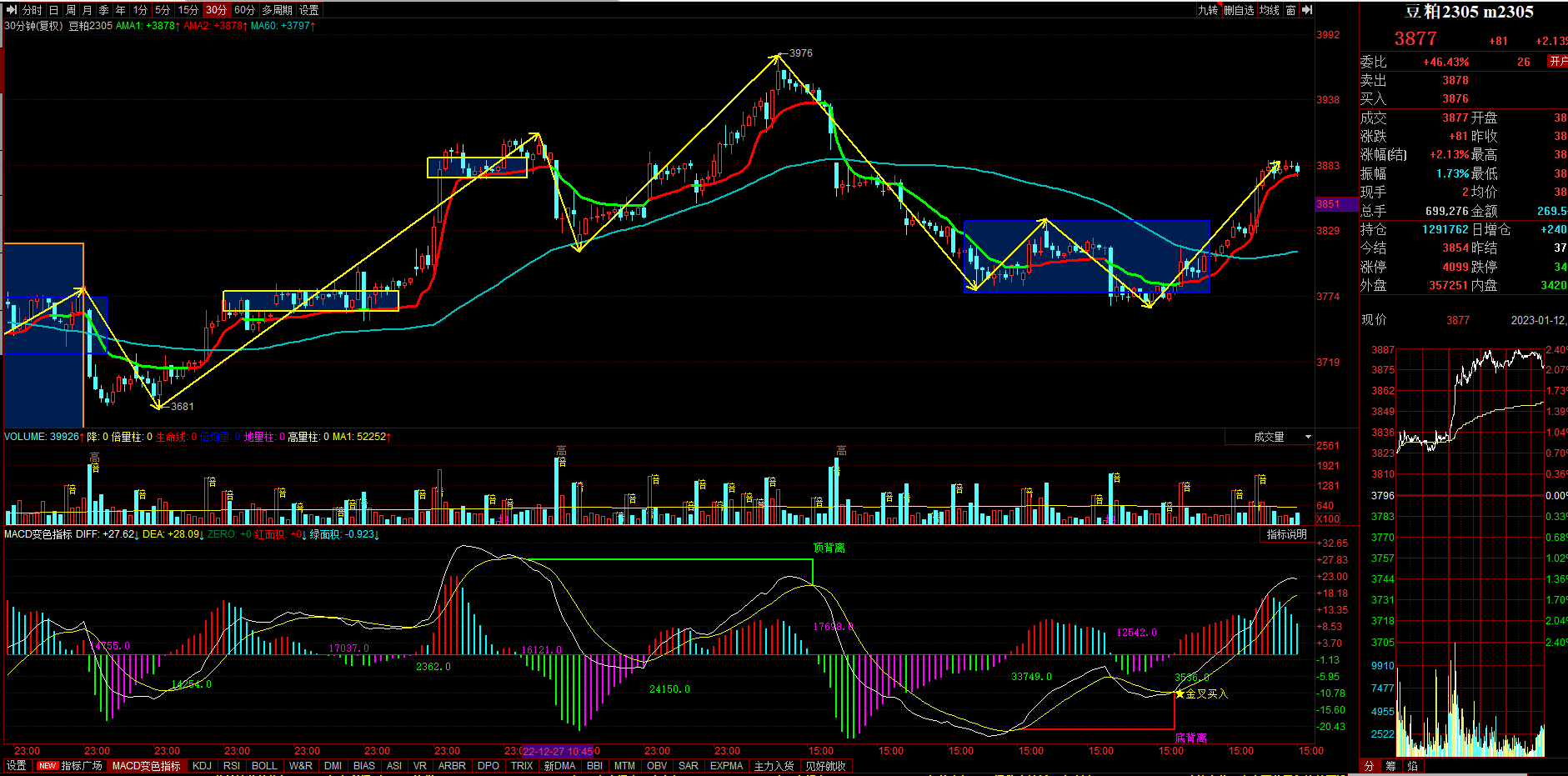 2月20日收盘焦炭期货资金流入2536.58万元