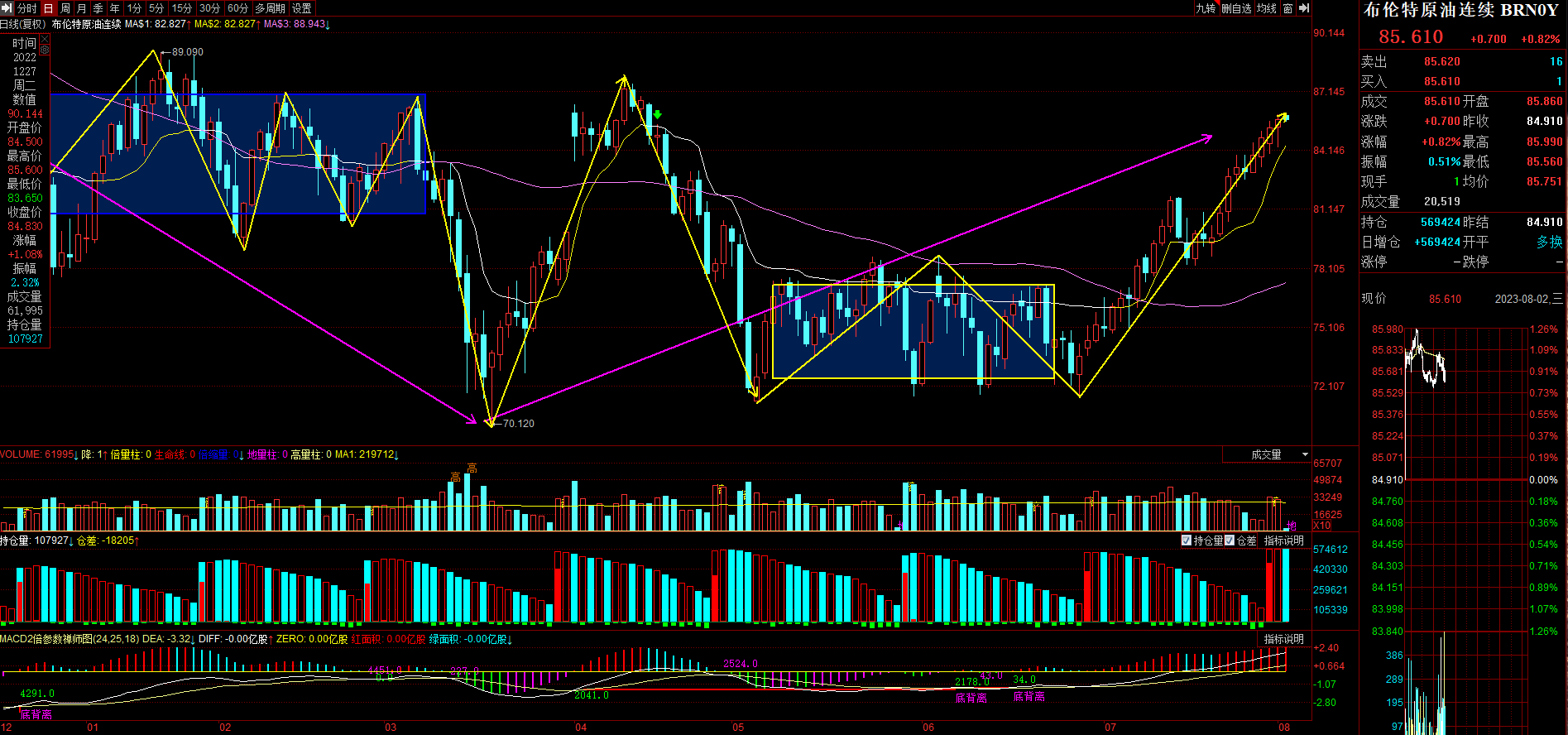 2月20日收盘焦炭期货资金流入2536.58万元
