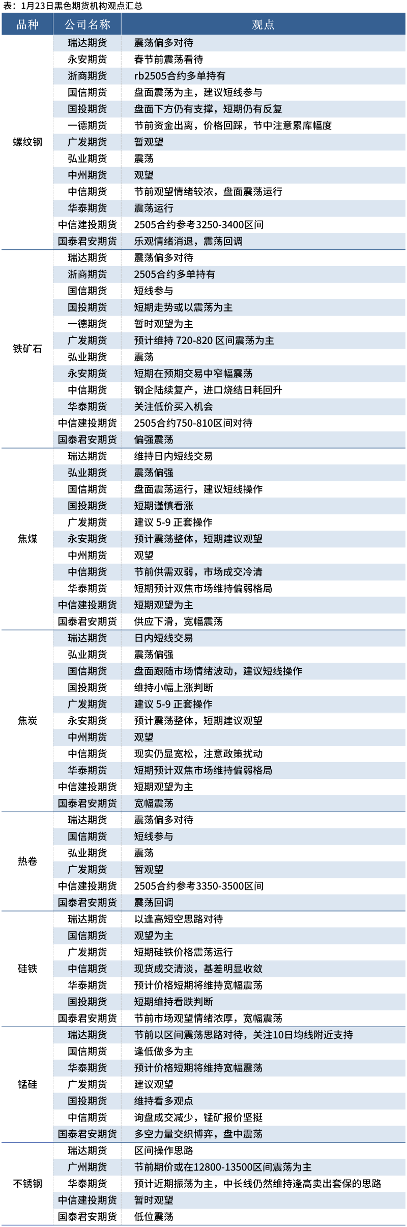 (2025年2月21日)今日焦炭期货最新价格行情查询