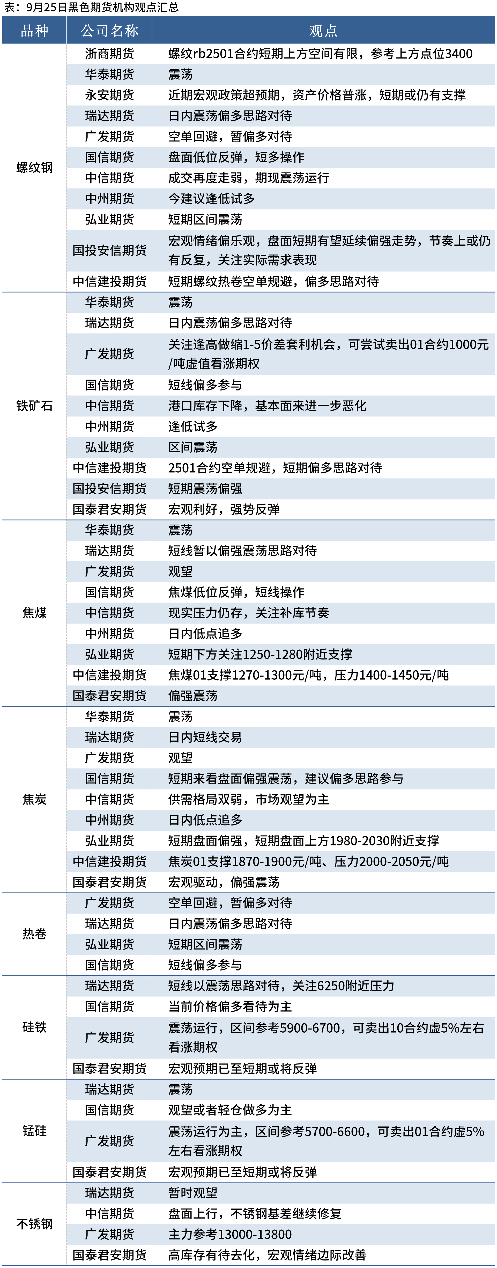 2月24日收盘焦炭期货持仓较上日增持2496手