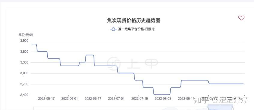 （2025年2月25日）今日焦炭期货最新价格行情查询