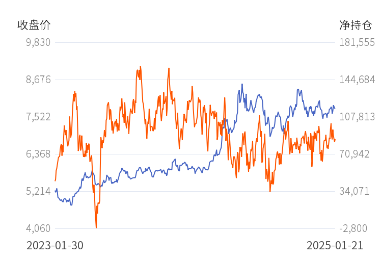 2月25日焦炭期货持仓龙虎榜分析：国泰君安增仓481手空单
