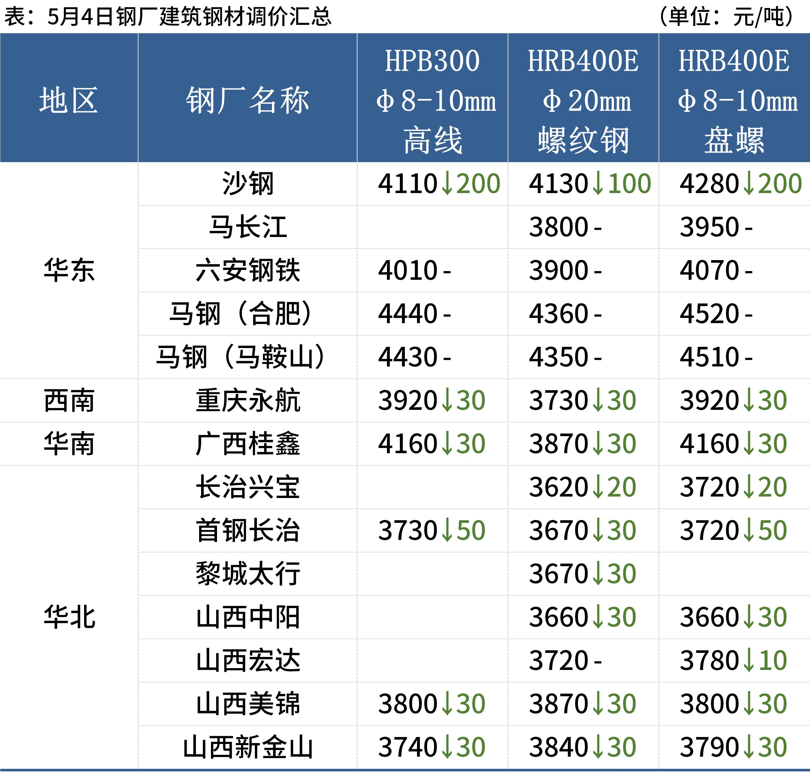 矿端累库压力不减 焦炭价格弱势震荡为主