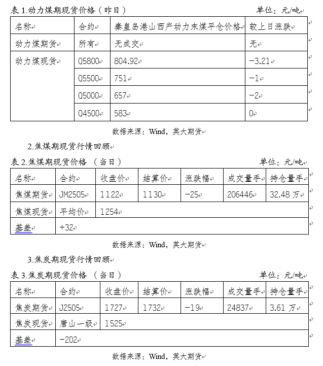 焦炭难以走出持续上涨行情 钢厂盈利再度转弱