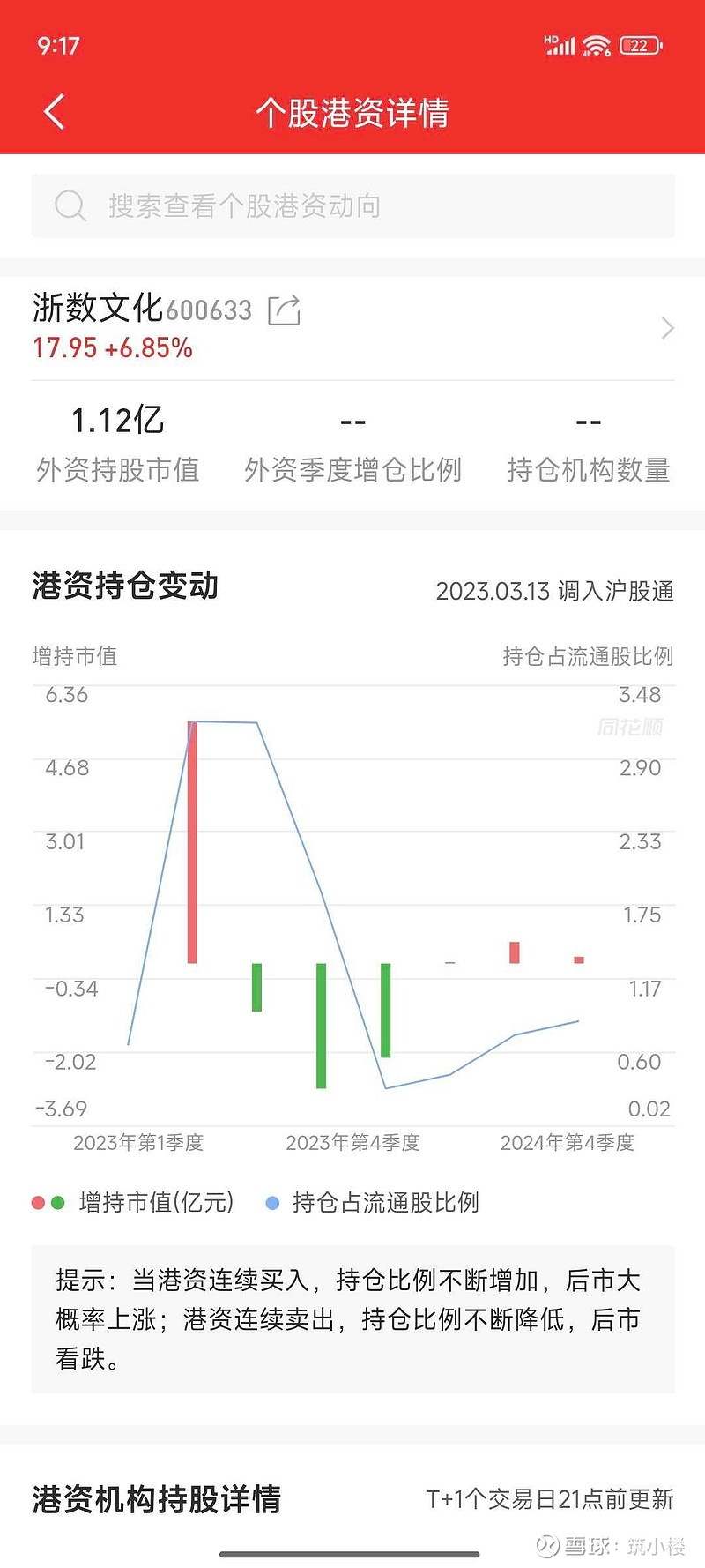 2月26日收盘焦炭期货持仓较上日增持1664手