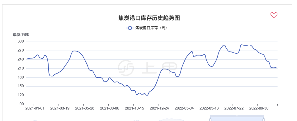 (2025年2月27日)今日焦炭期货最新价格行情查询