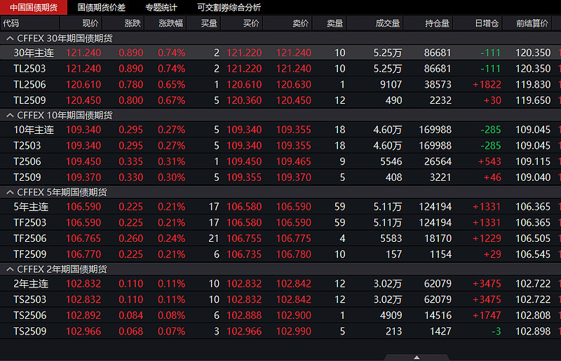 2月28日收盘焦炭期货资金流出708.04万元