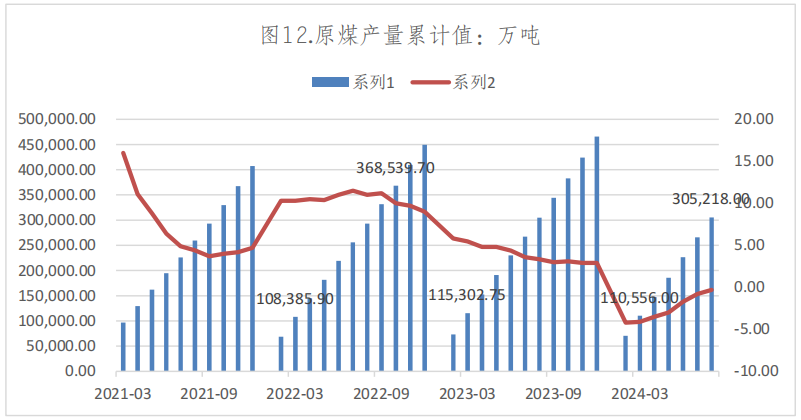 焦炭第十轮提降落地 双焦供需依然偏弱