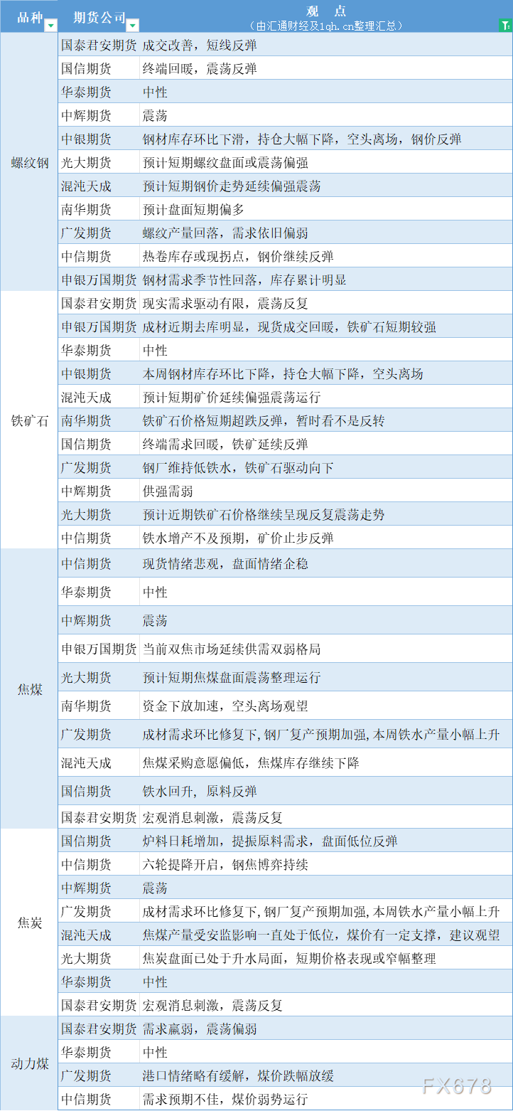 （2025年3月3日）今日焦炭期货最新价格行情查询