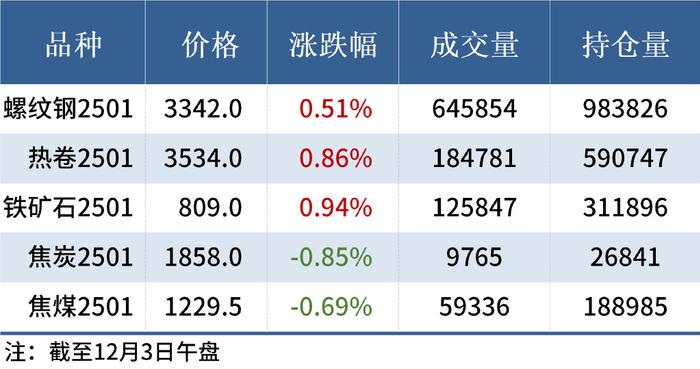 （2025年3月5日）今日焦炭期货最新价格行情查询
