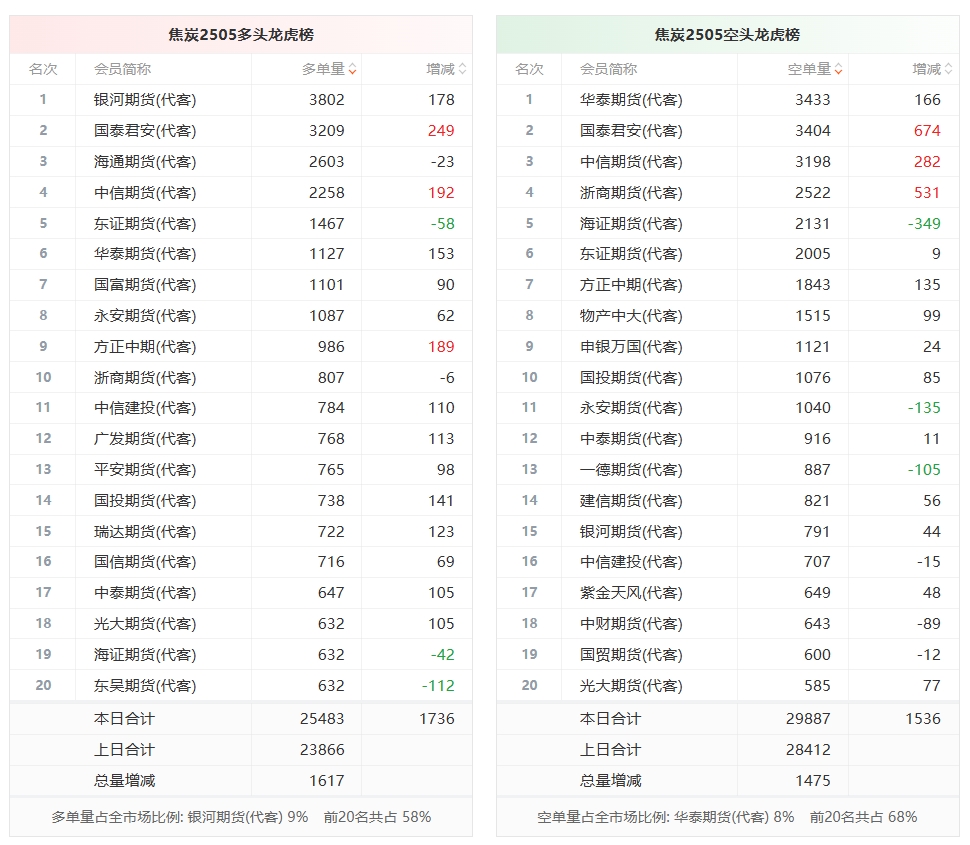 （2025年3月7日）今日焦炭期货最新价格行情查询