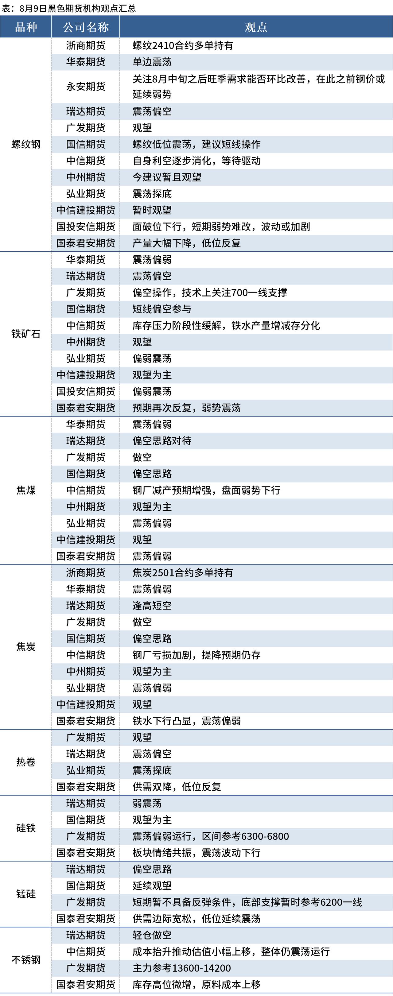 (2025年3月10日)今日焦炭期货最新价格行情查询