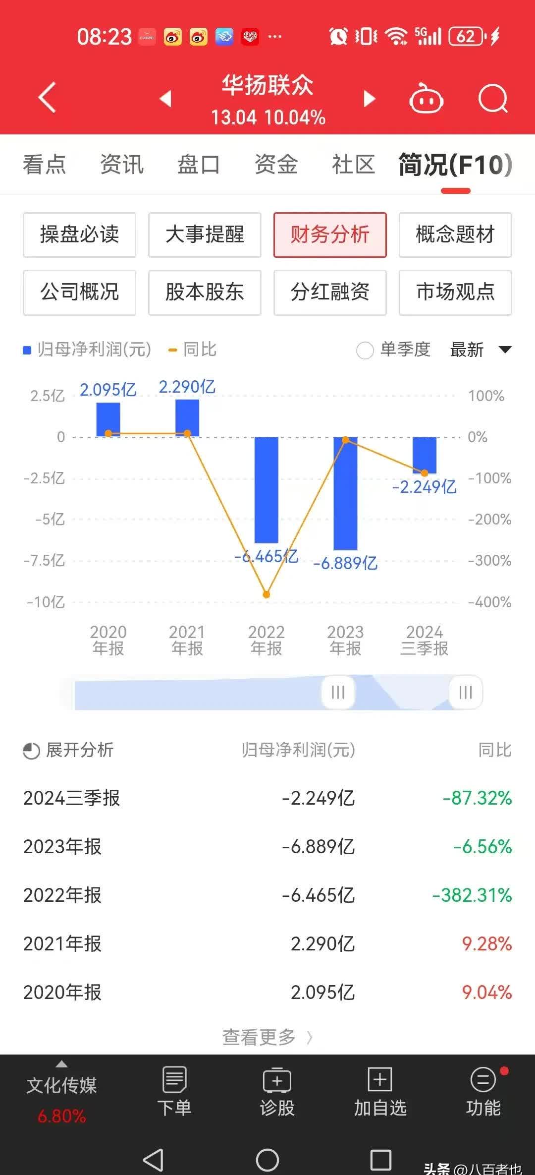 3月10日焦炭期货持仓龙虎榜分析:多方进场情绪强于空方