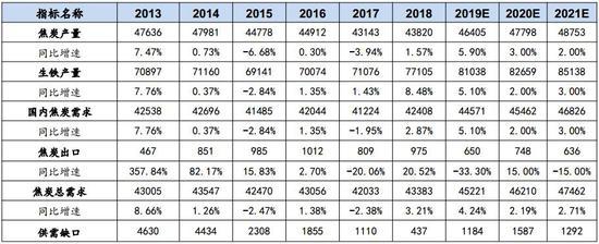 (2025年3月11日)今日焦炭期货最新价格行情查询
