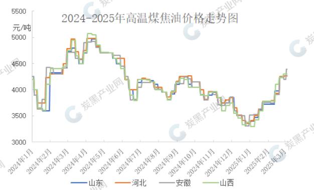焦炭第11轮提降预期回升 本周铁水复产幅度较大