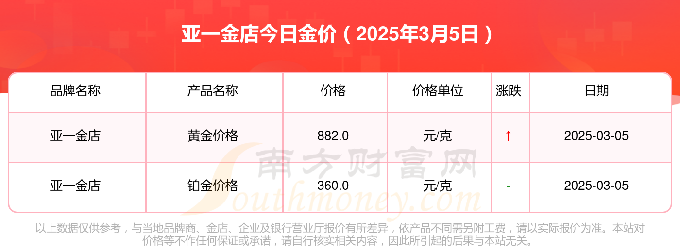 （2025年3月12日）今日焦炭期货最新价格行情查询