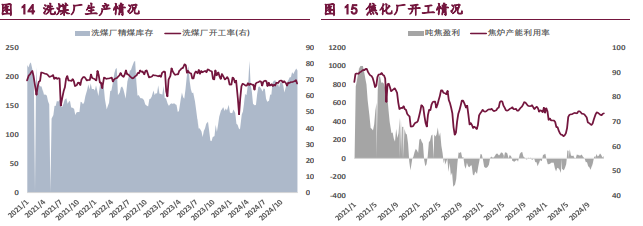 焦炭需求传导仍有反复 价格延续震荡偏弱