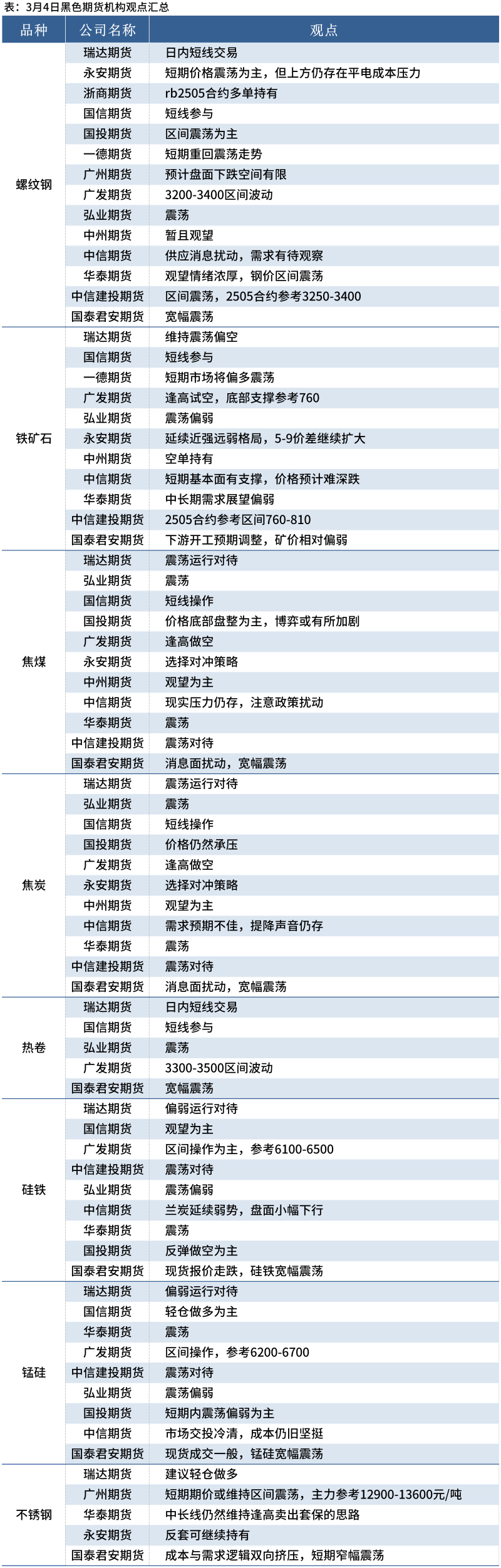 焦炭需求传导仍有反复 价格延续震荡偏弱