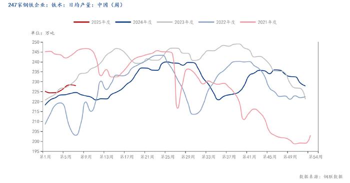 焦炭需求传导仍有反复 价格延续震荡偏弱